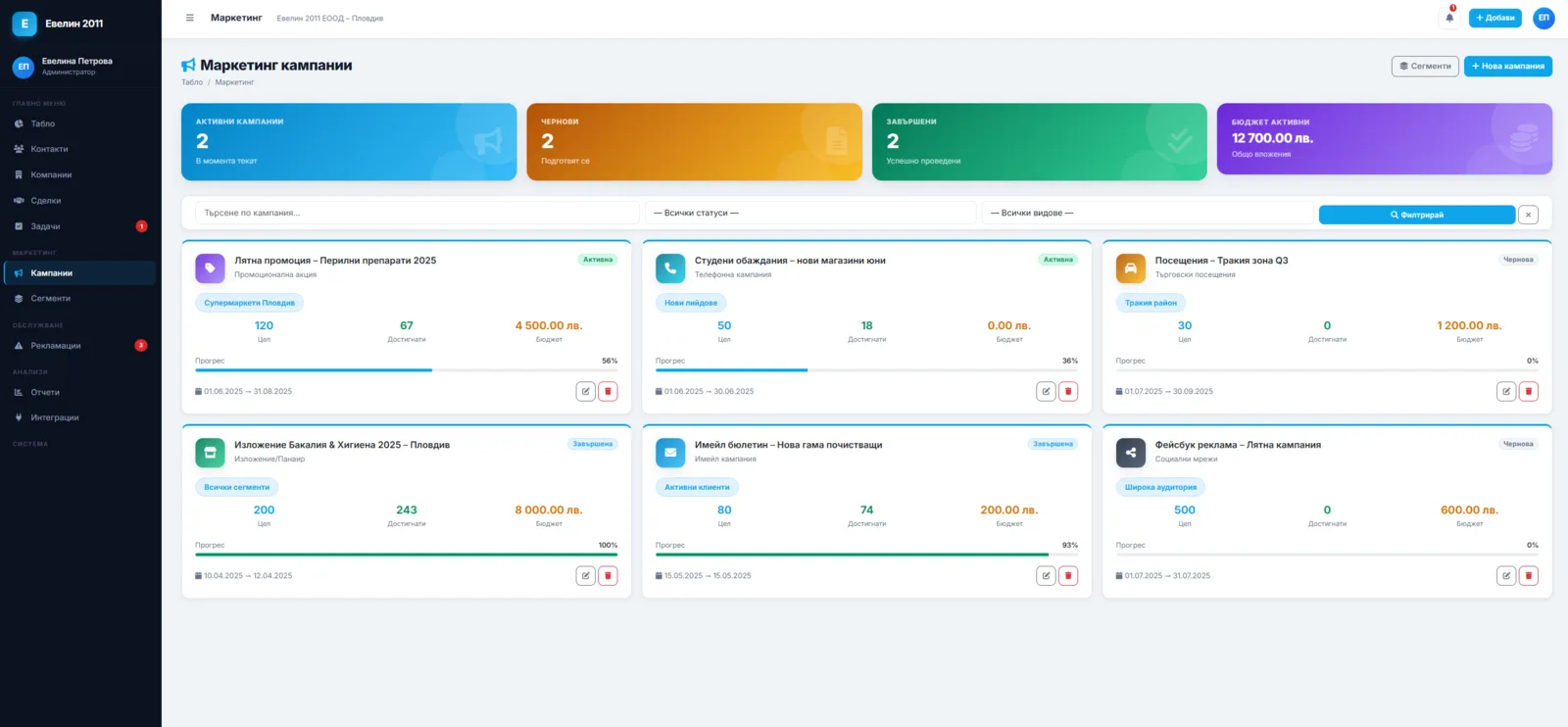 CRM dashboard showing summaries, pipeline, and activity